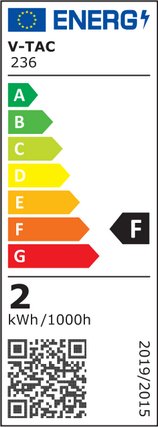classe energetica