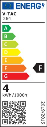 classe energetica