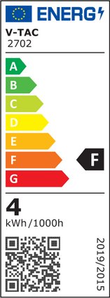 classe energetica