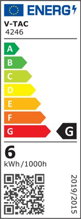 classe energetica