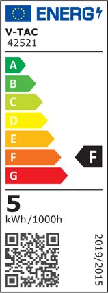 classe energetica