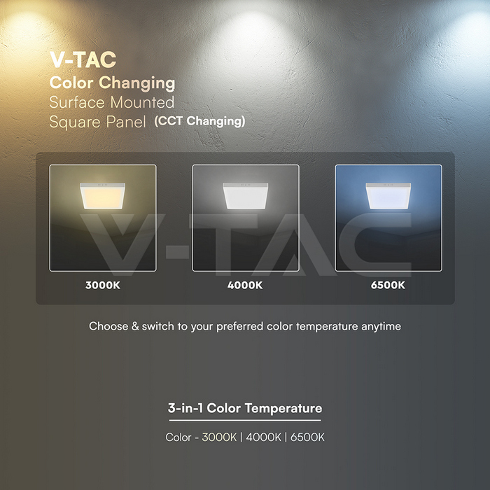6W LED CREE CHIP Backlit Surface Mounted Panel 3IN1 Sqaure img 8