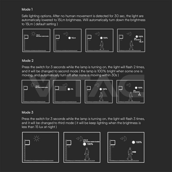 3W LED Solar Wall Light 3in1 White Body IP65 img 8