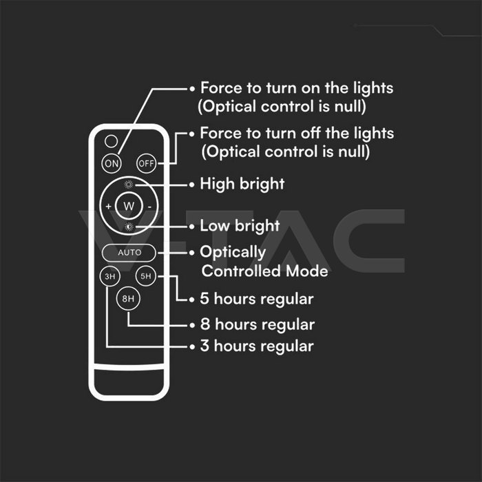 5W LED Solar Floodlight 2000K-8000K Black Body Battery Indicator img 10