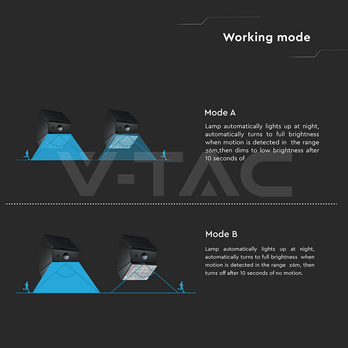2.5W LED Solar Wall Light Sensor 1200mAh 3.7V CCT3IN1 Black Body img 11