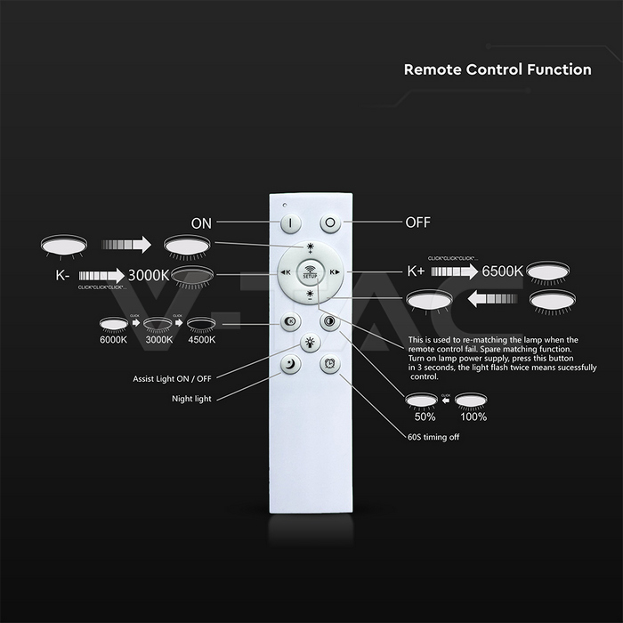 48W LED Decorative Ceiling Lamp (f485*70mm) CCT3IN1 White With IR Remote Control img 3