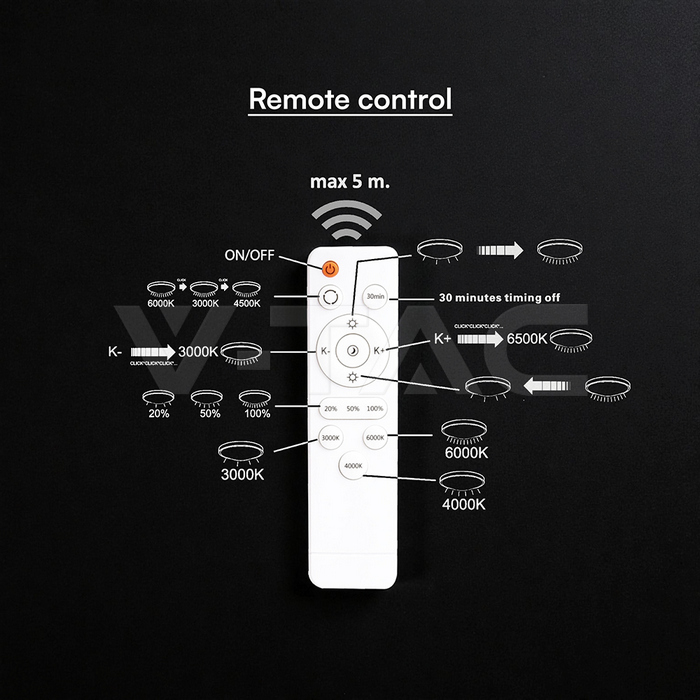 60W LED Decorative Ceiling Lamp 3in1 Dimmable With IR Remote Control White Body img 5