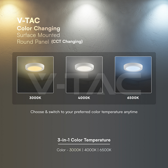 24W LED CREE CHIP Backlit Surface Mounted Panel 3IN1 Round img 8
