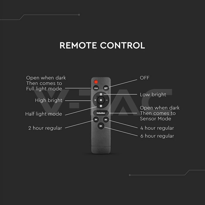 6W LED Plastic Solar Street Light 6000K Black Body img 8